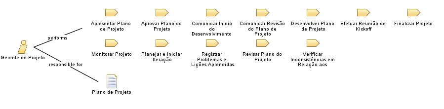 Gerente_de_Projeto